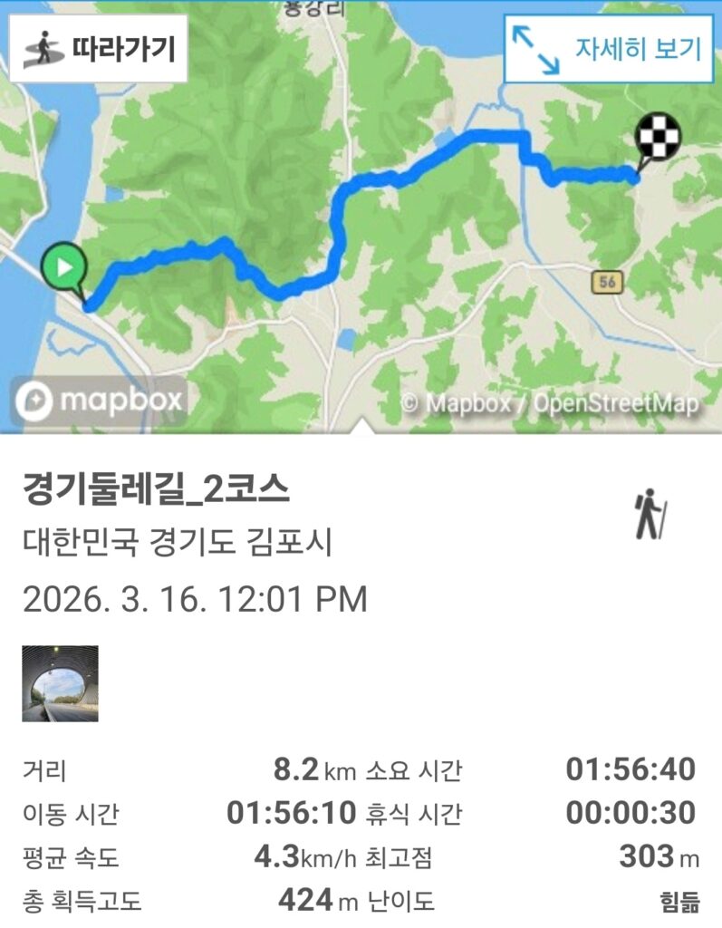 경기둘레길 2코스, 램블러 정보