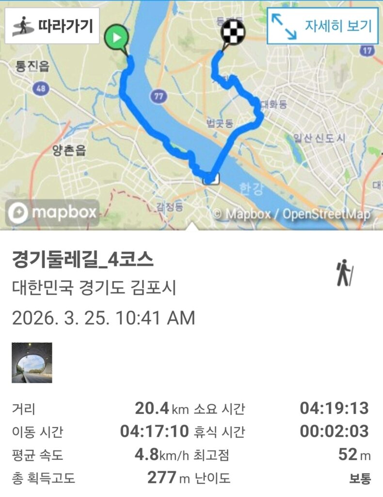 경기둘레길 4코스, 램블러