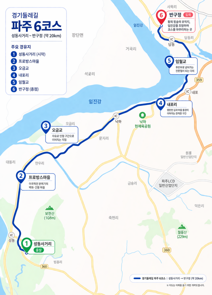 경기둘레길 6코스, 코스 주요 경유지