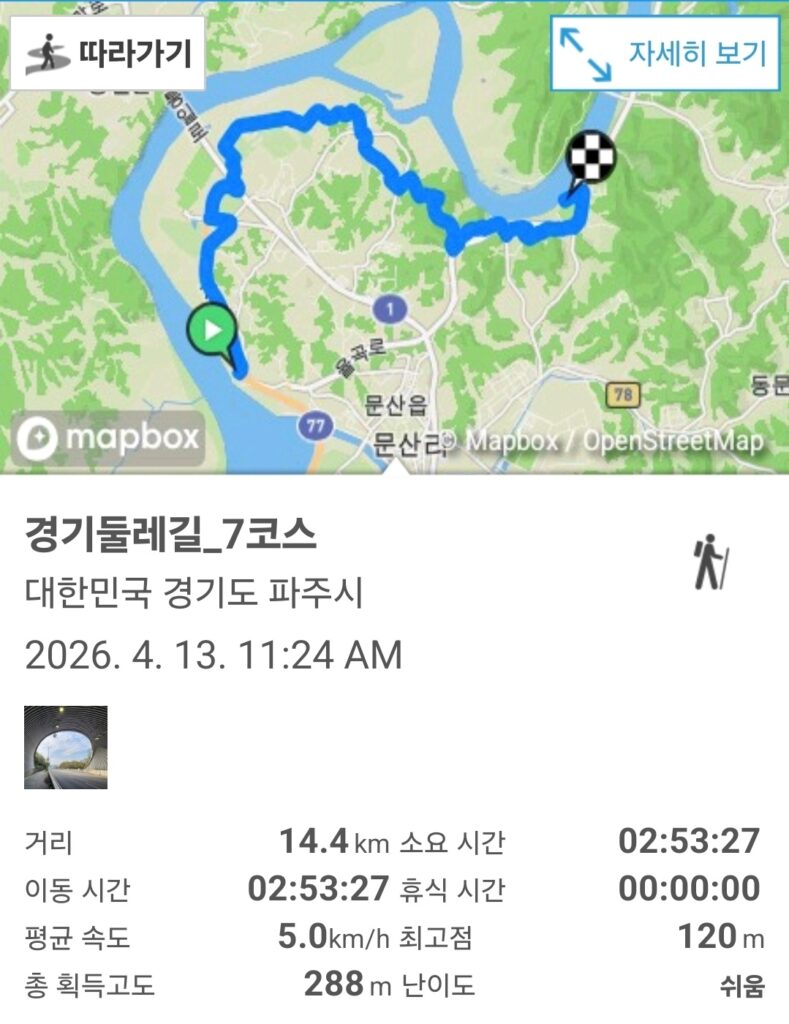 경기둘레길 7코스, 램블러