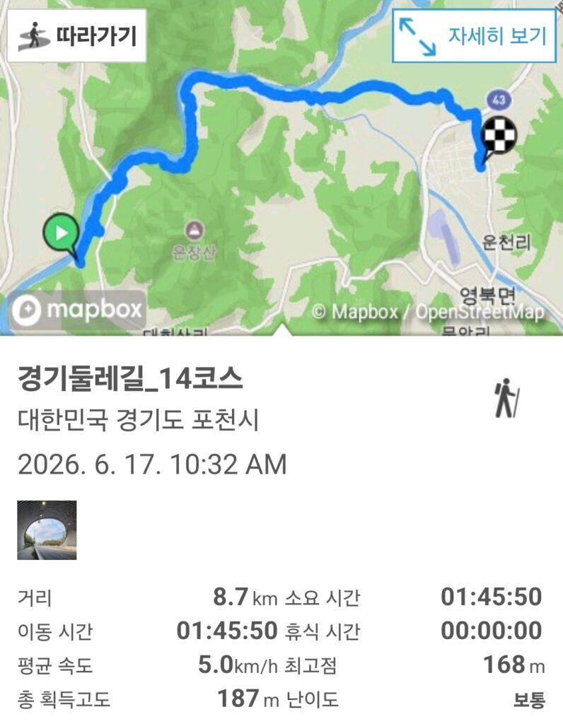 경기둘레길 14코스, 램블러