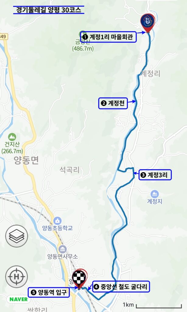 경기둘레길30코스, 주요 경유지